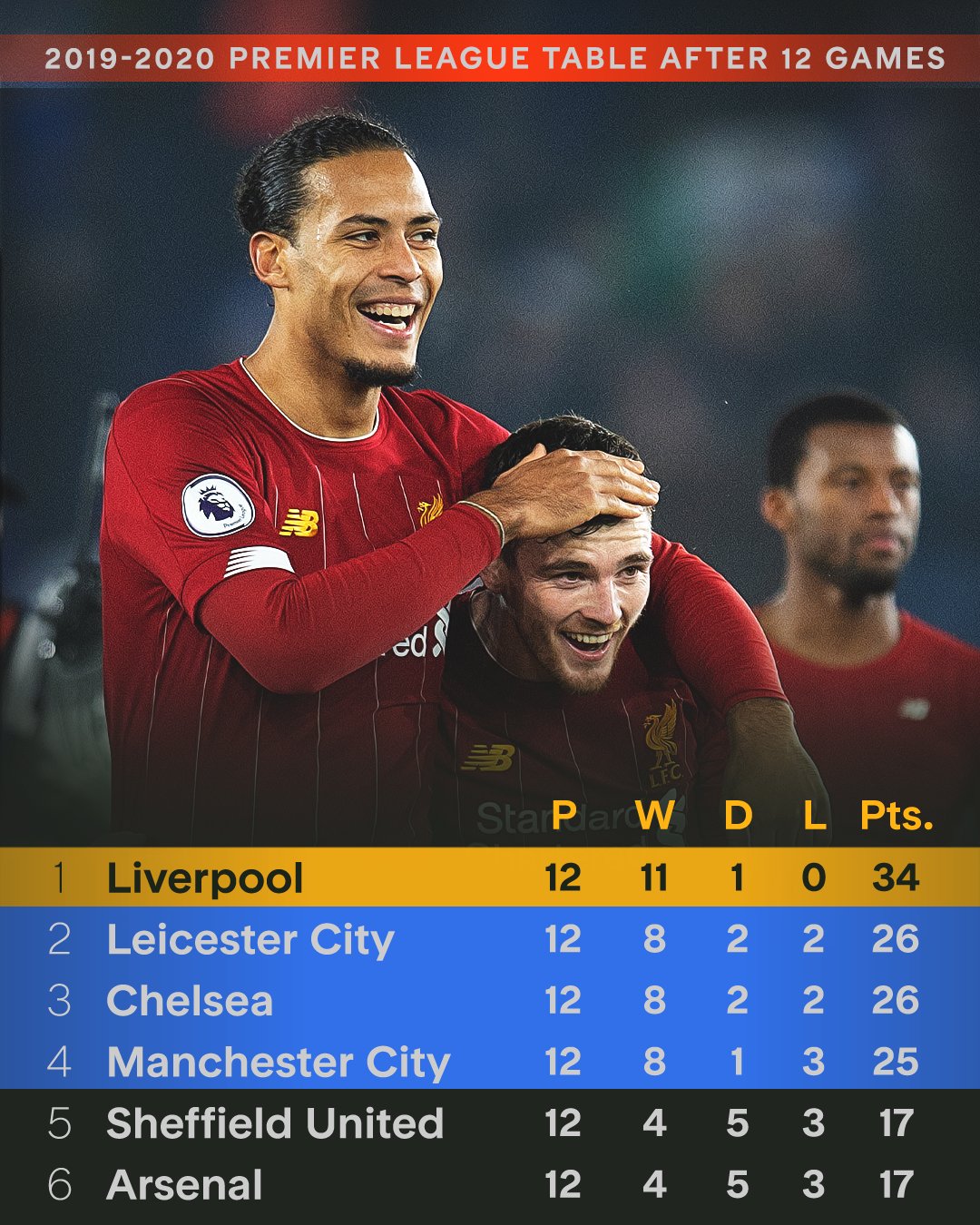 包含利物浦卡路尔胜过尤文图斯，成为最有勇气的球会的词条