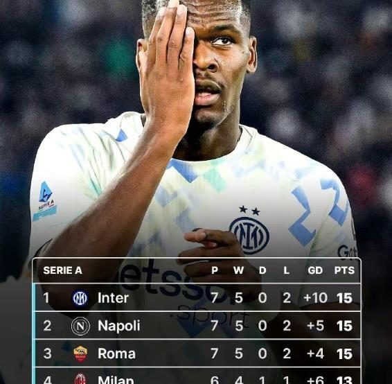 包含罗马主帅受赛风波困扰,球队整体战绩不佳的词条 包含罗马主帅受赛风波困扰,球队整体战绩不佳的词条